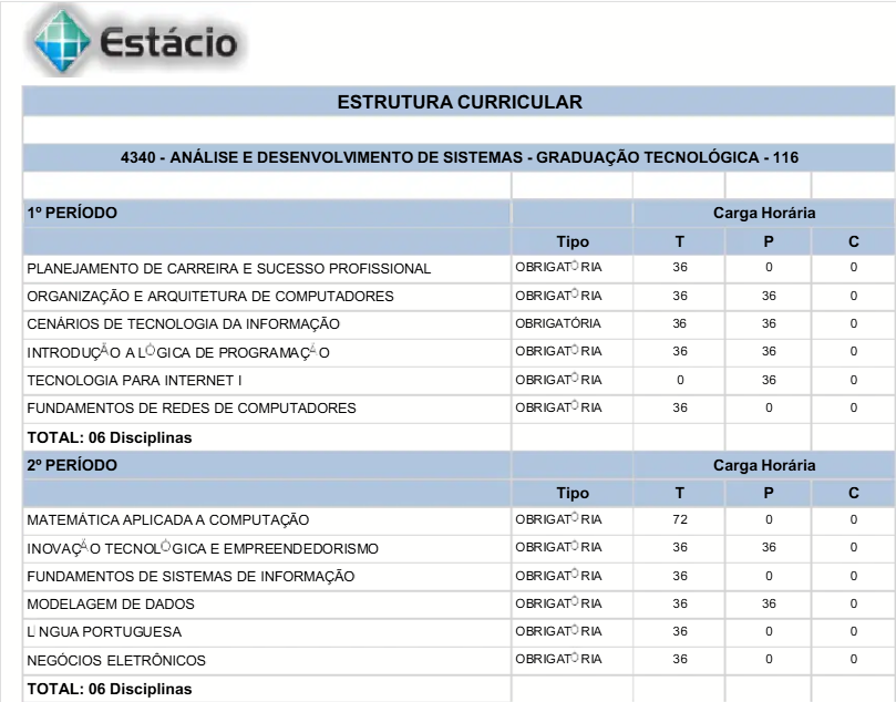 grade curricular do curso Análise e Desenvolvimento de Sistemas na estácio