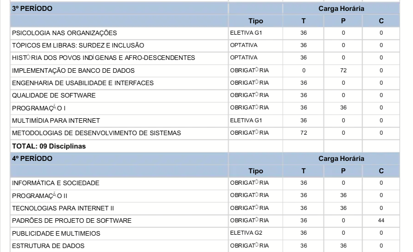 grade curricular do curso Análise e Desenvolvimento de Sistemas na estácio