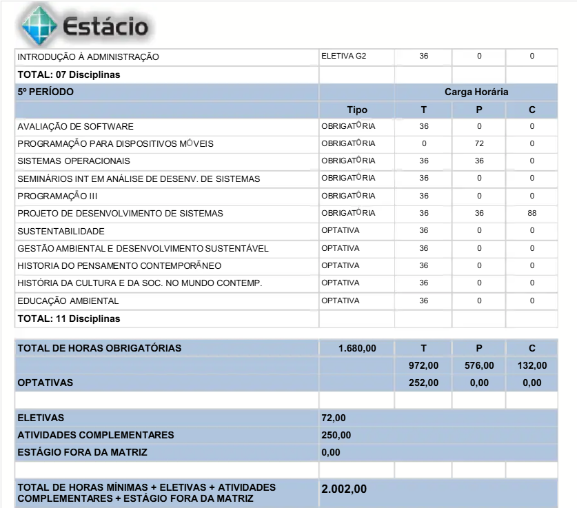 grade curricular do curso Análise e Desenvolvimento de Sistemas na estácio